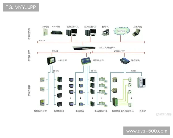 本季度转播系统依托云网一体化架构，实现多中心信号协同与智能调度。